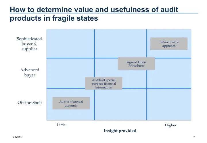 Exhibits MonitoringAud