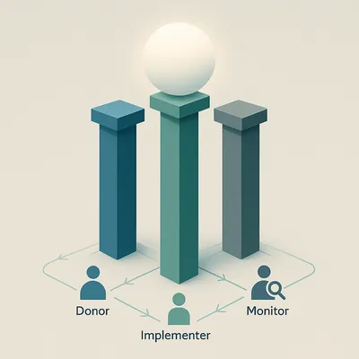 Three pillars supporting a structure